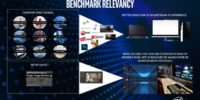 انتشار نتایج تست دنیای واقعی توسط اینتل و ادعای شکست پردازنده‌های سری AMD Ryzen 3000 توسط این شرکت - دیجینوی