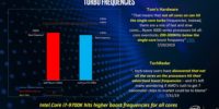 انتشار نتایج تست دنیای واقعی توسط اینتل و ادعای شکست پردازنده‌های سری AMD Ryzen 3000 توسط این شرکت - دیجینوی