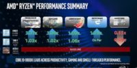 انتشار نتایج تست دنیای واقعی توسط اینتل و ادعای شکست پردازنده‌های سری AMD Ryzen 3000 توسط این شرکت - دیجینوی
