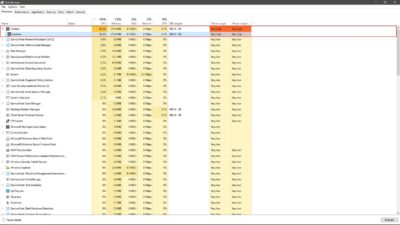 برخی کاربران ویندوز ۱۹۰۳ پس از به روزرسانی‌های تجمعی با مصرف بالای CPU مواجه شدند - دیجینوی