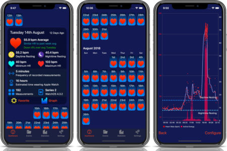 اپلیکیشن Heart Analyzer ساعت‌های هوشمند اپل، بازطراحی شده است - دیجینوی