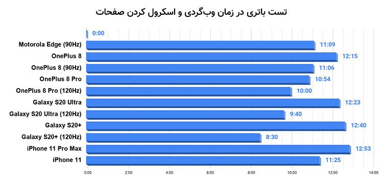 تست کامل باتری گوشی موتورولا اج - دیجینوی