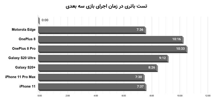 تست کامل باتری گوشی موتورولا اج - دیجینوی