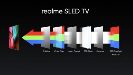 ریلمی: معرفی اولین تلویزیون هوشمند SLED 4K جهان - دیجینوی