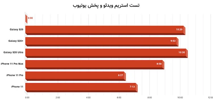 بررسی سامسونگ گلکسی S20 و S20 پلاس - دیجینوی