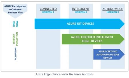 همکاری مایکروسافت و ARM با هدف کمک به توسعه‌دهندگان - دیجینوی