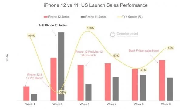 iPhone-12