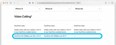 تمام مدل‌های آیفون از سال 2017، آیفون 8 تا سری آیفون 11 می‌توانند تماس‌های فیس‌تایم را با رزولوشن 1080p از طریق وای‌فای ارسال و دریافت کنند.