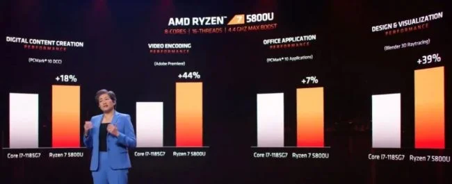 AMD-Ryzen-5000-performance