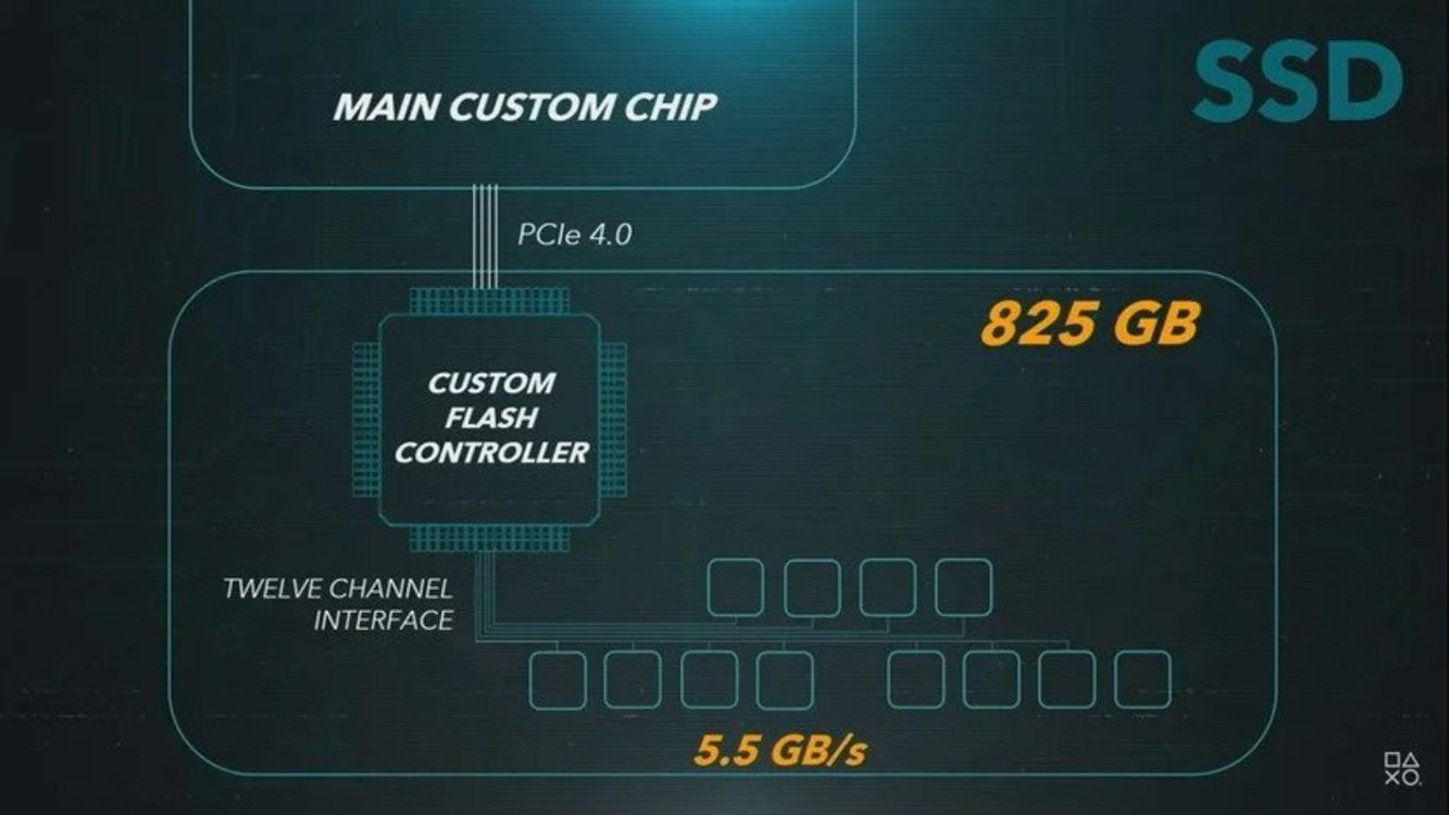 حافظه‌ی SSD پلی ااستیشن 5