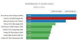 نتایج بنچمارک آیپد پرو ۱۱