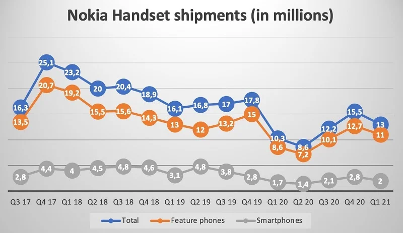 HMD