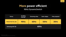 پوکو M3 پرو 5G