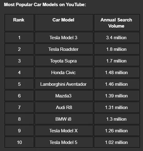 محبوب‌ترین خودروها در یوتیوب