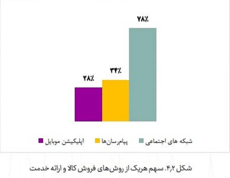 خرید آنلاین