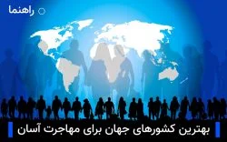 بهترین کشورهای جهان برای مهاجرت آسان