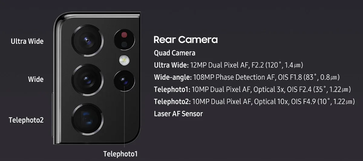 Ice Universe says the Galaxy S22 Ultra will have continuous zoom 3x and 10x cameras گلکسی S22 الترا