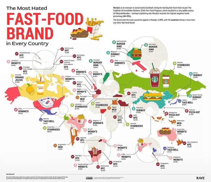 منفورترین برند فست فود دنیا