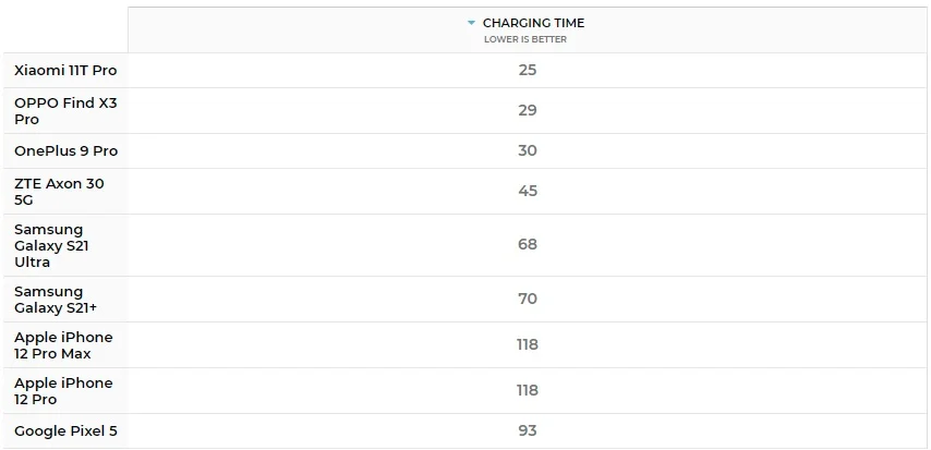 charge-test شارژر