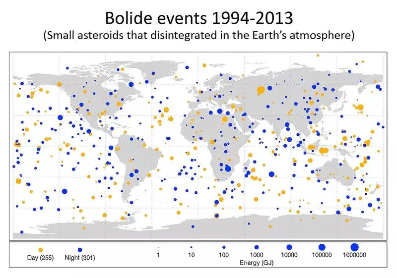 Asteroids That Entered Earth's Atmosphere سیارکهایی که وارد اتمسفر زمین شدند ناسا
