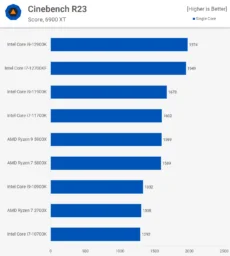 CB23-2 بررسی پردازنده Core i7-12700K اینتل - دیجینوی