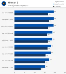 Hitman-1 بررسی پردازنده Core i7-12700K اینتل - دیجینوی