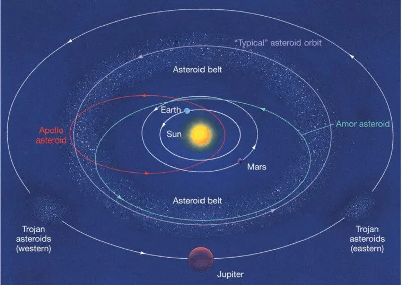 Movement of Asteroids حرکت سیارکها در فضا ناسا
