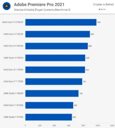 PP بررسی پردازنده Core i7-12700K اینتل - دیجینوی