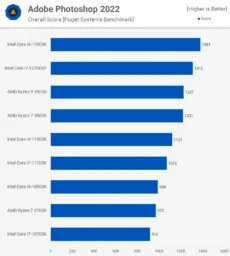 PS بررسی پردازنده Core i7-12700K اینتل - دیجینوی