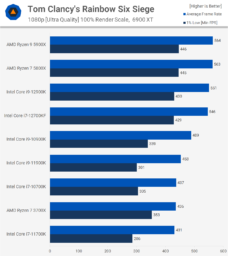 RSS بررسی پردازنده Core i7-12700K اینتل - دیجینوی