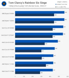 RSS بررسی پردازنده Core i7-12700K اینتل - دیجینوی