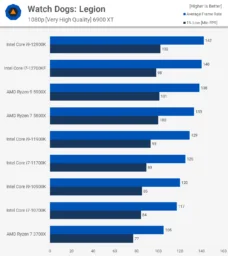 WDL بررسی پردازنده Core i7-12700K اینتل - دیجینوی
