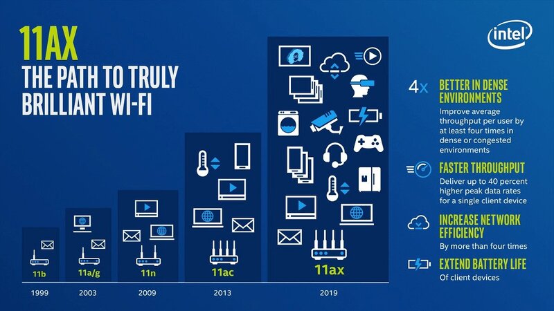 تفاوت 5G و وای‌فای