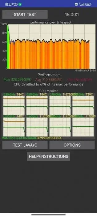 Xiaomi 12 Pro Test شیائومی 12 پرو