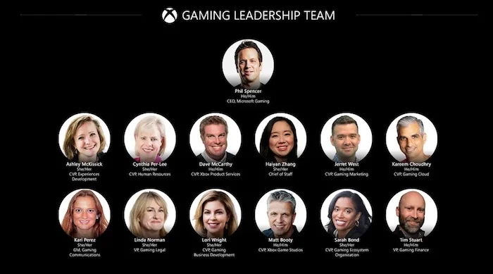 Xbox Gaming اکتیویژن بلیزارد مایکروسافت