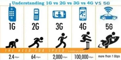 شبکه 5G