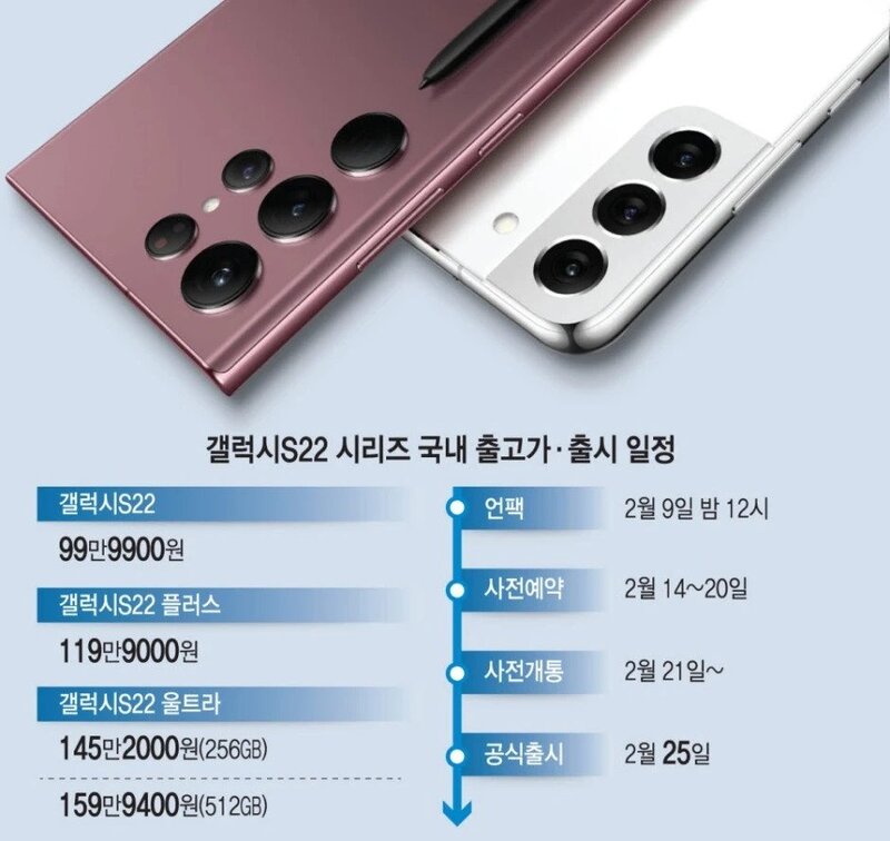 Galaxy S22 (1) گلکسی S22