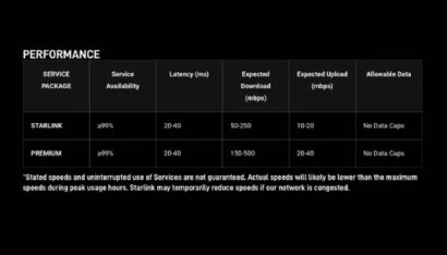 starlink1 اینترنت ماهواره ای استارلینک