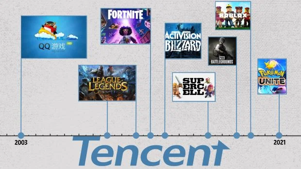 tencentgames timeline تنسنت چیست
