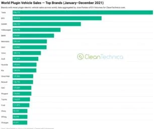 tesla تسلا