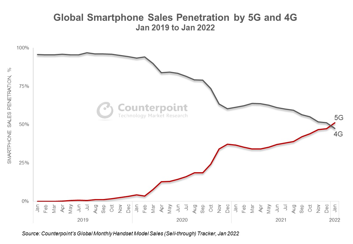 5G