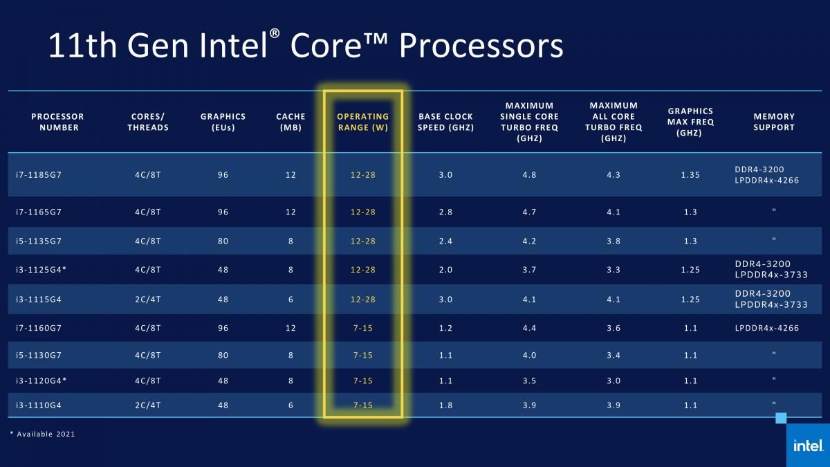 آموزش خرید کارت گرافیک انویدیا اینتل و AMD