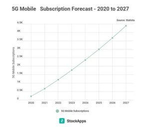 شبکه 5G 