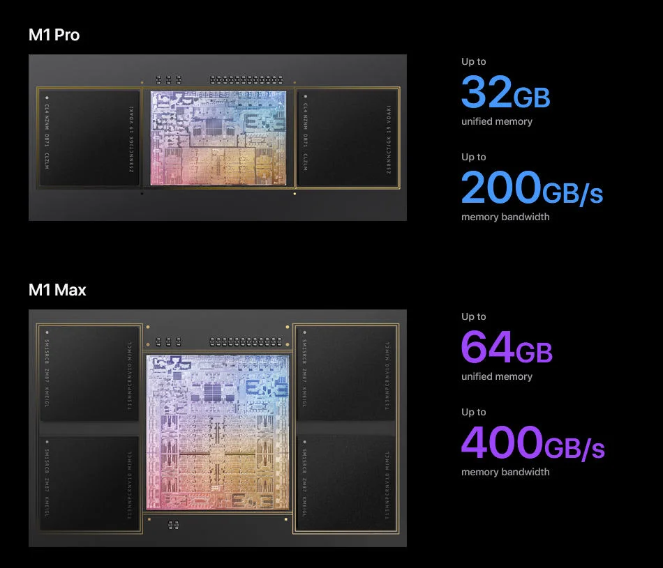 Apple-M1-Pro-M1-Max-Chips-n-Speed-16828_PIC2 تراشه M1 اولترا اپل
