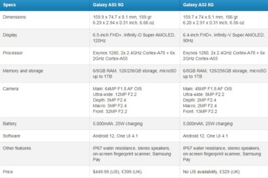 گلکسی A53 و گلکسی A33