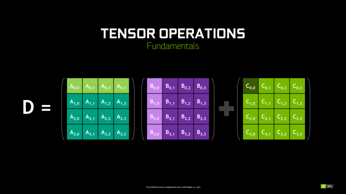 آموزش خرید کارت گرافیک انویدیا اینتل و AMD