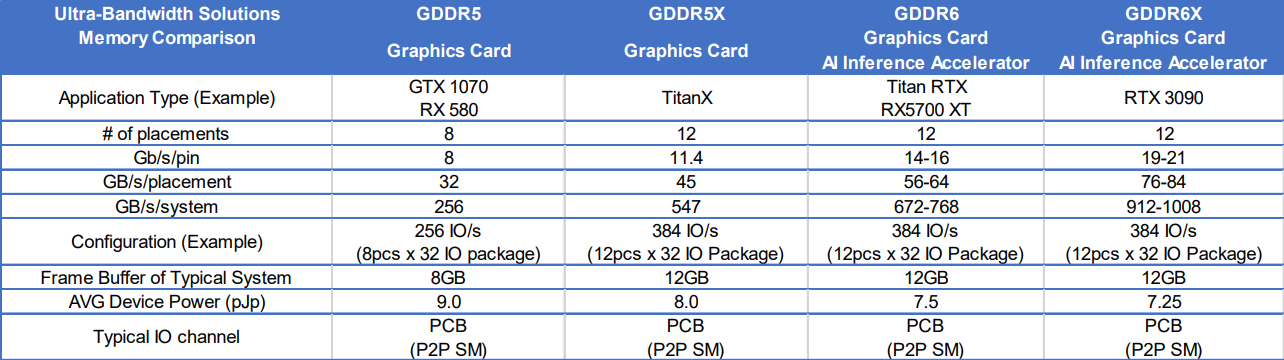 آموزش خرید کارت گرافیک انویدیا اینتل و AMD