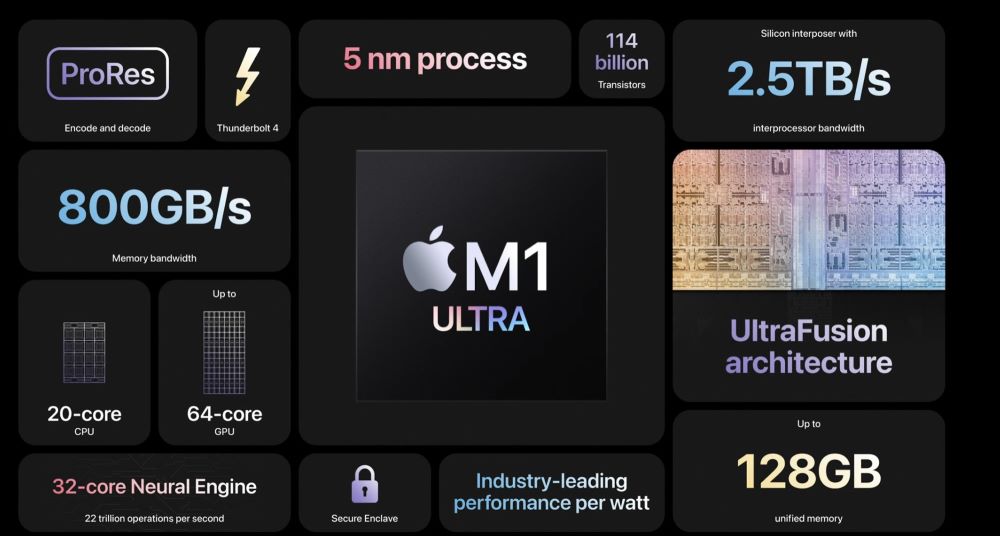 تراشه M1 اولترا اپل