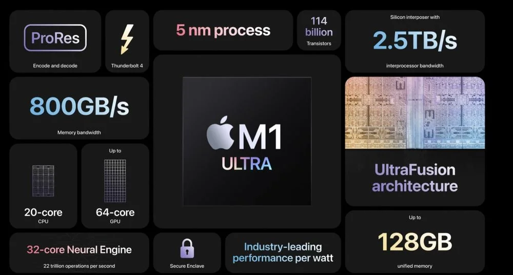 apple m1 ultra overview تراشه M1 اولترا اپل