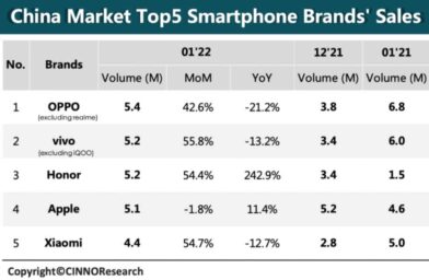 china smartphone چین گوشی هوشمند